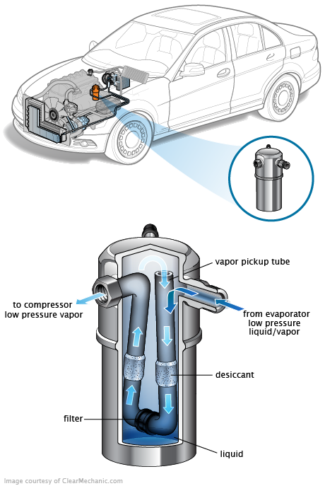 See P120F repair manual